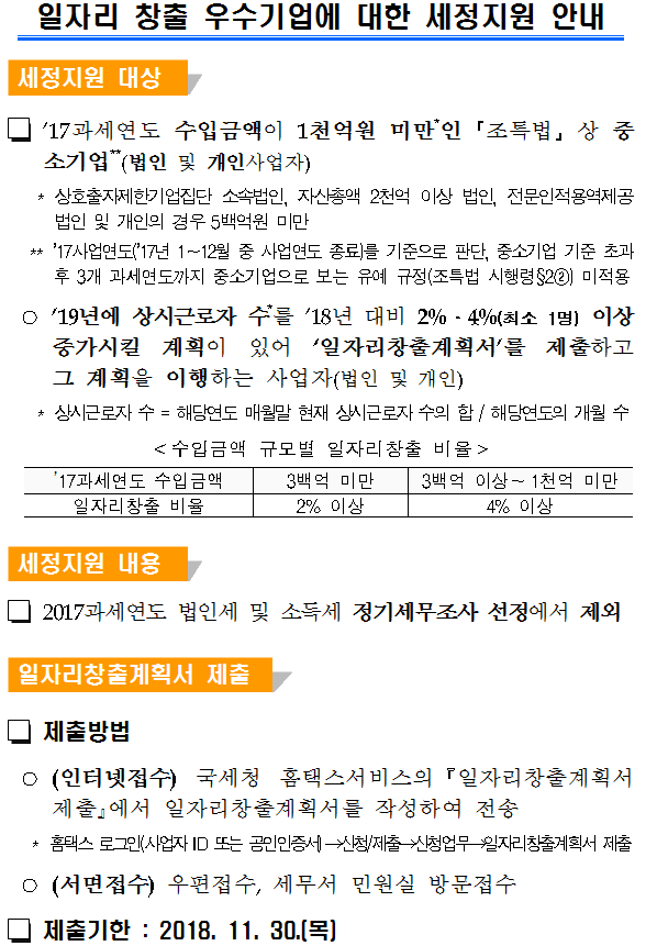 일자리창출 우수 기업에 대한